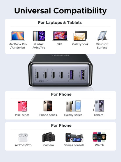 UGREEN 100W 6-Port GaN USB C Charging Station, Desktop Charger Block with 4 USB C and 2 USB A Fast Charging Compatible for MacBook Pro/Air, XPS, iPad, iPhone 17/16, Galaxy S26/S25/S24, Pixel 10/9