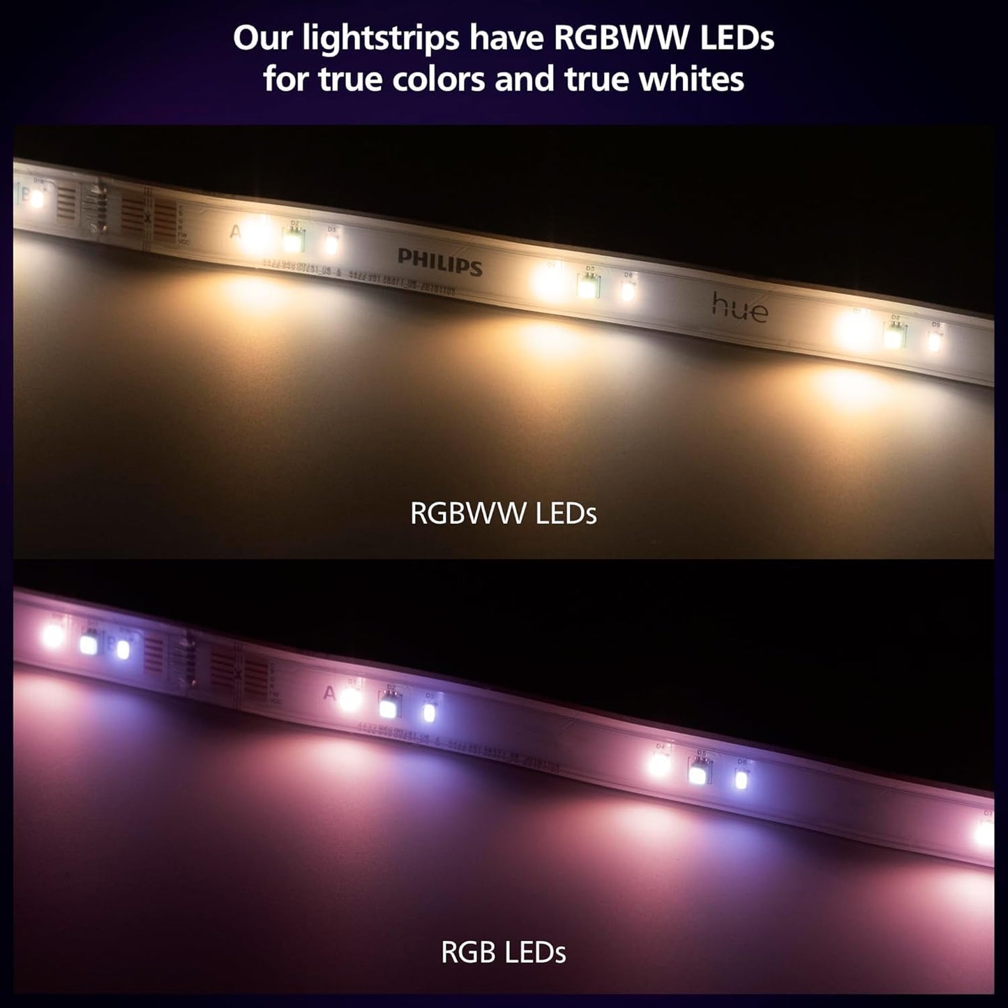 Philips Hue Indoor 5M (16FT) Smart LED Solo lightstrip Base Kit - 1 Pack - Control with Hue App - Compatible with Alexa, Google Assistant and Apple HomeKit Philips Hue