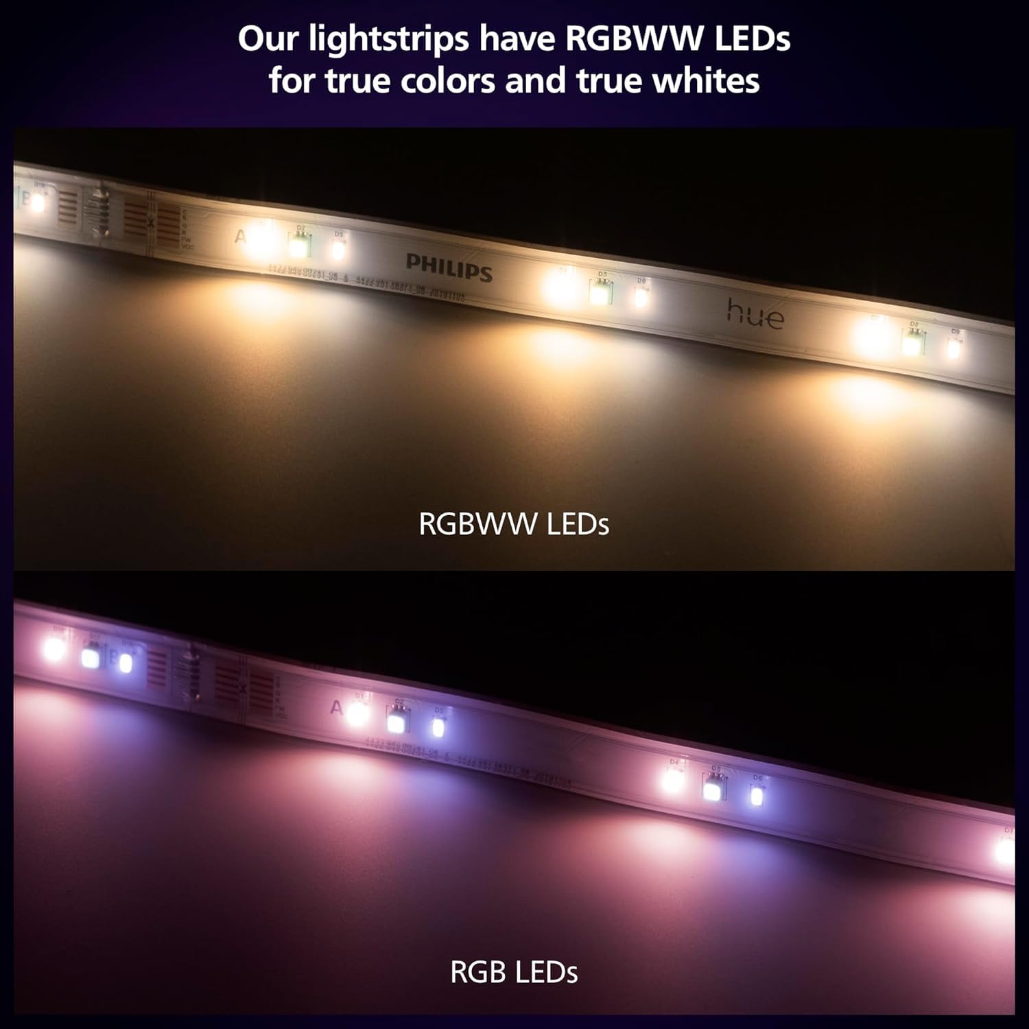 Philips Hue Indoor 5M (16FT) Smart LED Solo lightstrip Base Kit - 1 Pack - Control with Hue App - Compatible with Alexa, Google Assistant and Apple HomeKit Philips Hue