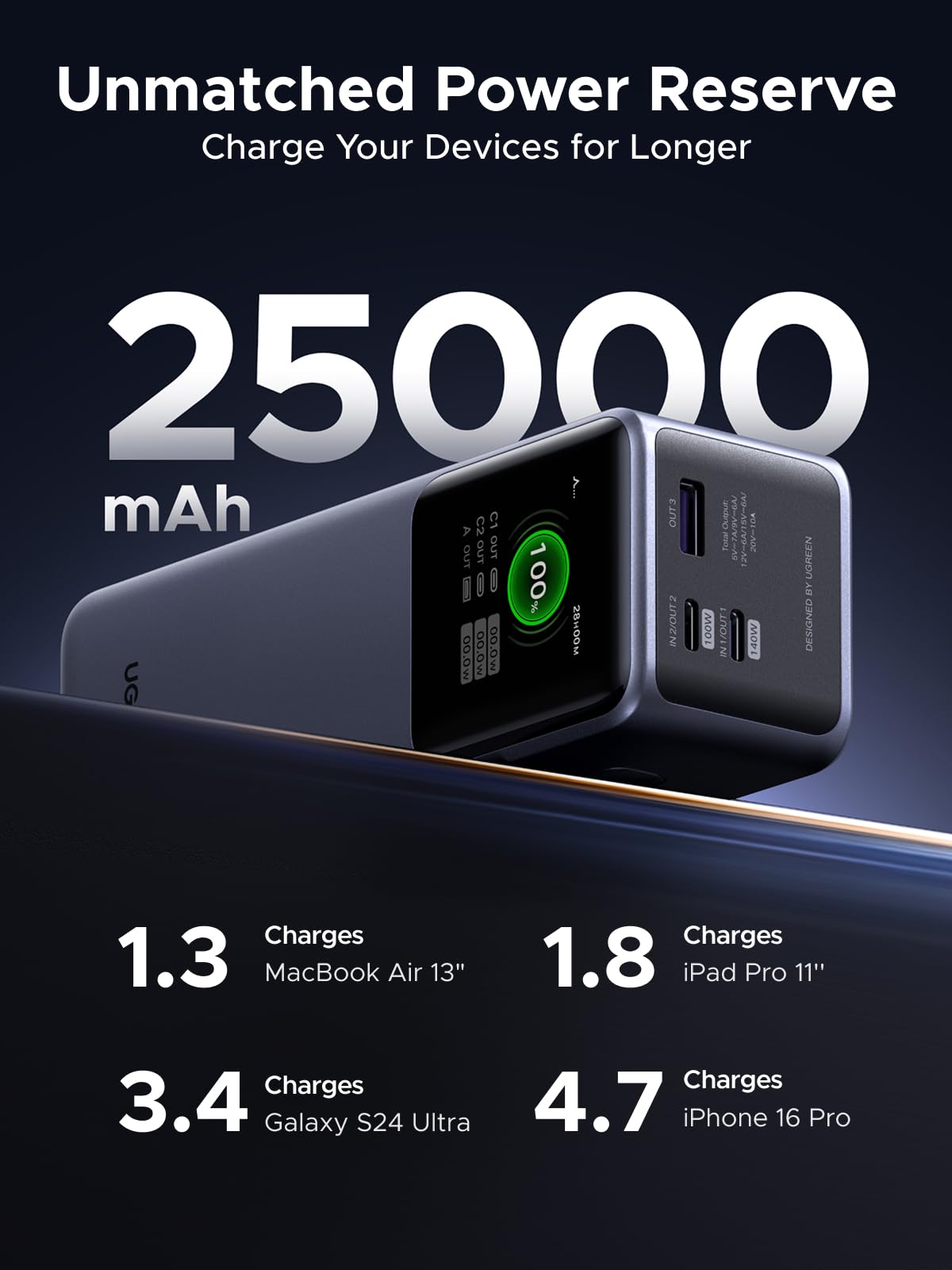 UGREEN Batterie externe, 25000 mAh 200 W, chargeur portable 3 ports, écran intelligent TFT, bloc-batterie, compatible avec iPhone 16/16 Plus/16 Pro/16 Pro Max, iPhone 15/14/13/12, MacBook, Dell, Galaxy S25 Ultra