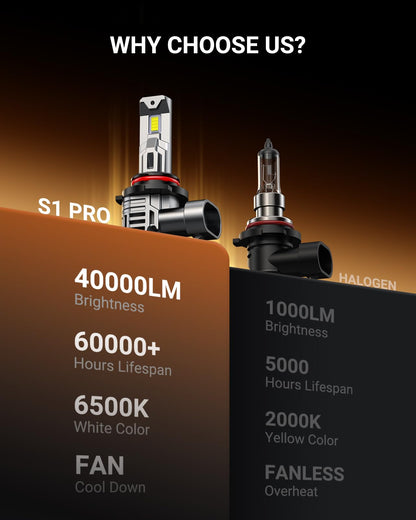 SEALIGHT H11 LED Headlight Bulbs, 40000LM 6500K Cool White Light Bulbs with Cooling Fan, 1:1 Mini Size H8 H9 H16 Led Headlight, 3 Min Plug-N-Play, H11 Halogen Replacement, Pack of 2