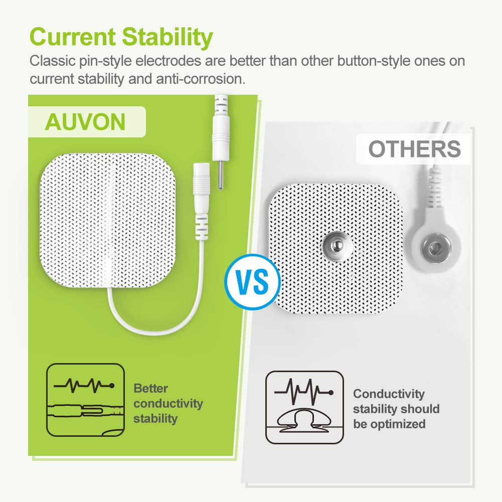AUVON Rechargeable TENS Machine, 24 Modes 4th Gen TENS Unit Muscle Stimulator with 8pcs 2"x2" Premium Electrode Pads for Pain Relief, Back Pain, Neck Pain, Muscle Pain - Available at All In One Marketplace Canada