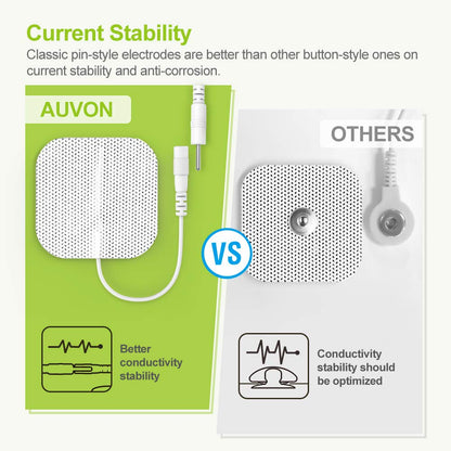 AUVON Rechargeable TENS Machine, 24 Modes 4th Gen TENS Unit Muscle Stimulator with 8pcs 2"x2" Premium Electrode Pads for Pain Relief, Back Pain, Neck Pain, Muscle Pain - Available at All In One Marketplace Canada