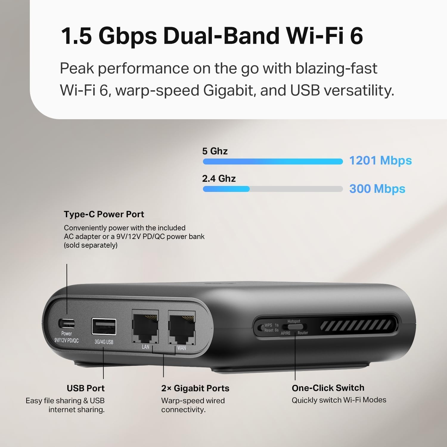TP-Link Roam 6 AX1500 Dual-Band WiFi 6 Portable Travel Router (TL-WR1502X), Pocket-Sized, USB-C Powered, OpenVPN/WireGuard, USB Tethering, Gigabit Ports, Multi-Mode, Hotel/Cruise/Travel Ready - Available at All In One Marketplace Canada
