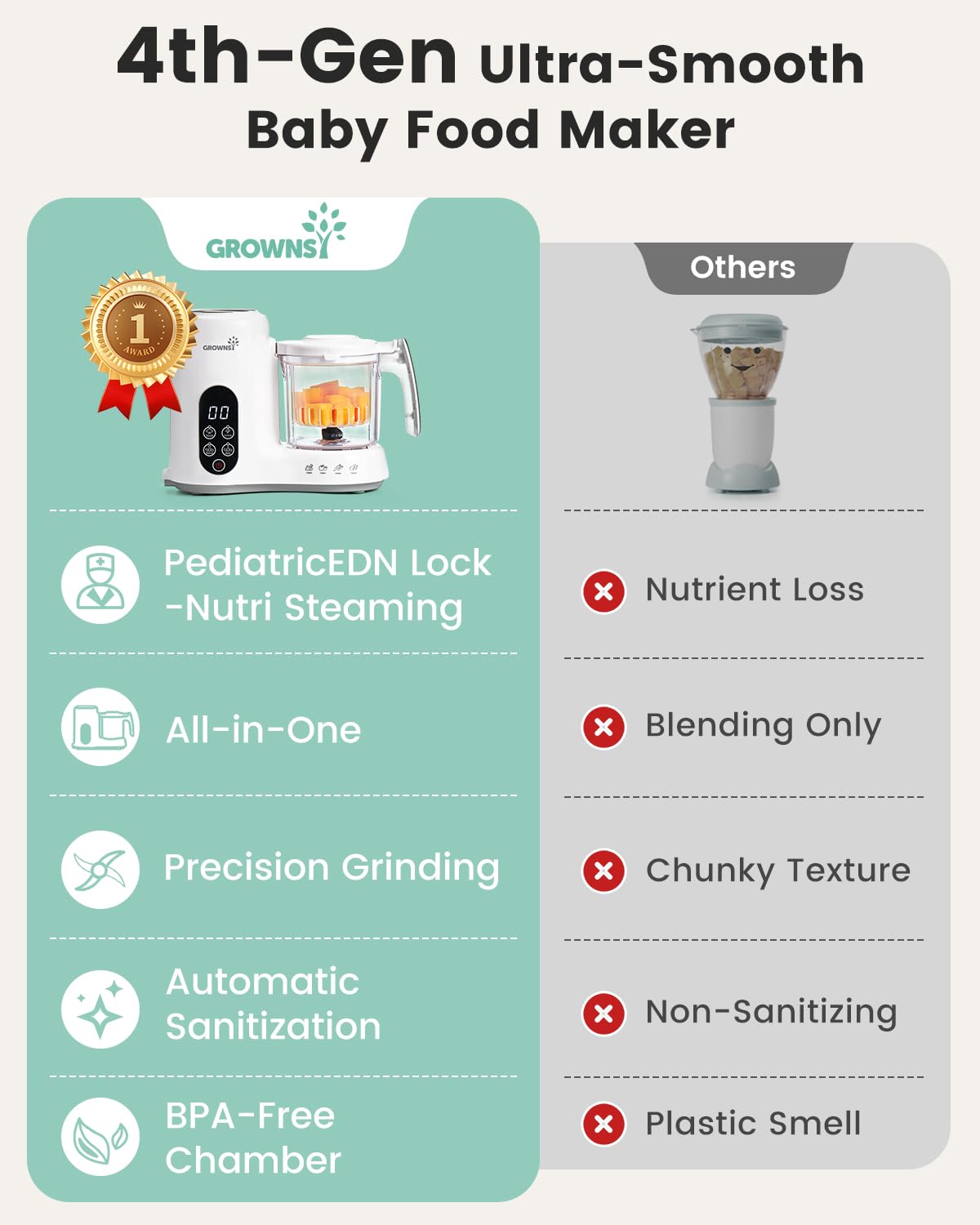 Grownsy Baby Food Maker with Steam Basket, One Step Baby Food Processor Steamer Puree Blender Grinder Mills Machine, Auto Cooking Grinding and Sterilizing for Healthy Homemade Food, BPA-Free