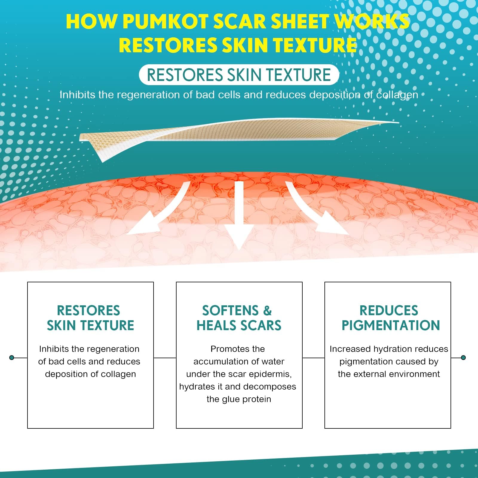 Pumkot Silicone Scar Sheets, Silicone Scar Tape(1.6” x 120” Roll-3M) - Available at All In One Marketplace Canada