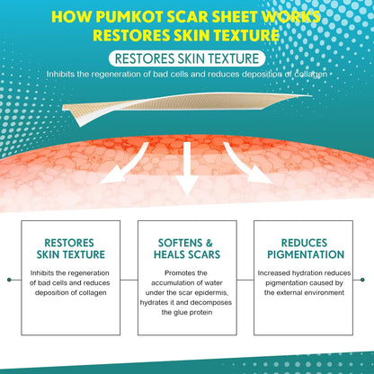 Pumkot Silicone Scar Sheets, Silicone Scar Tape(1.6” x 120” Roll-3M) - Available at All In One Marketplace Canada