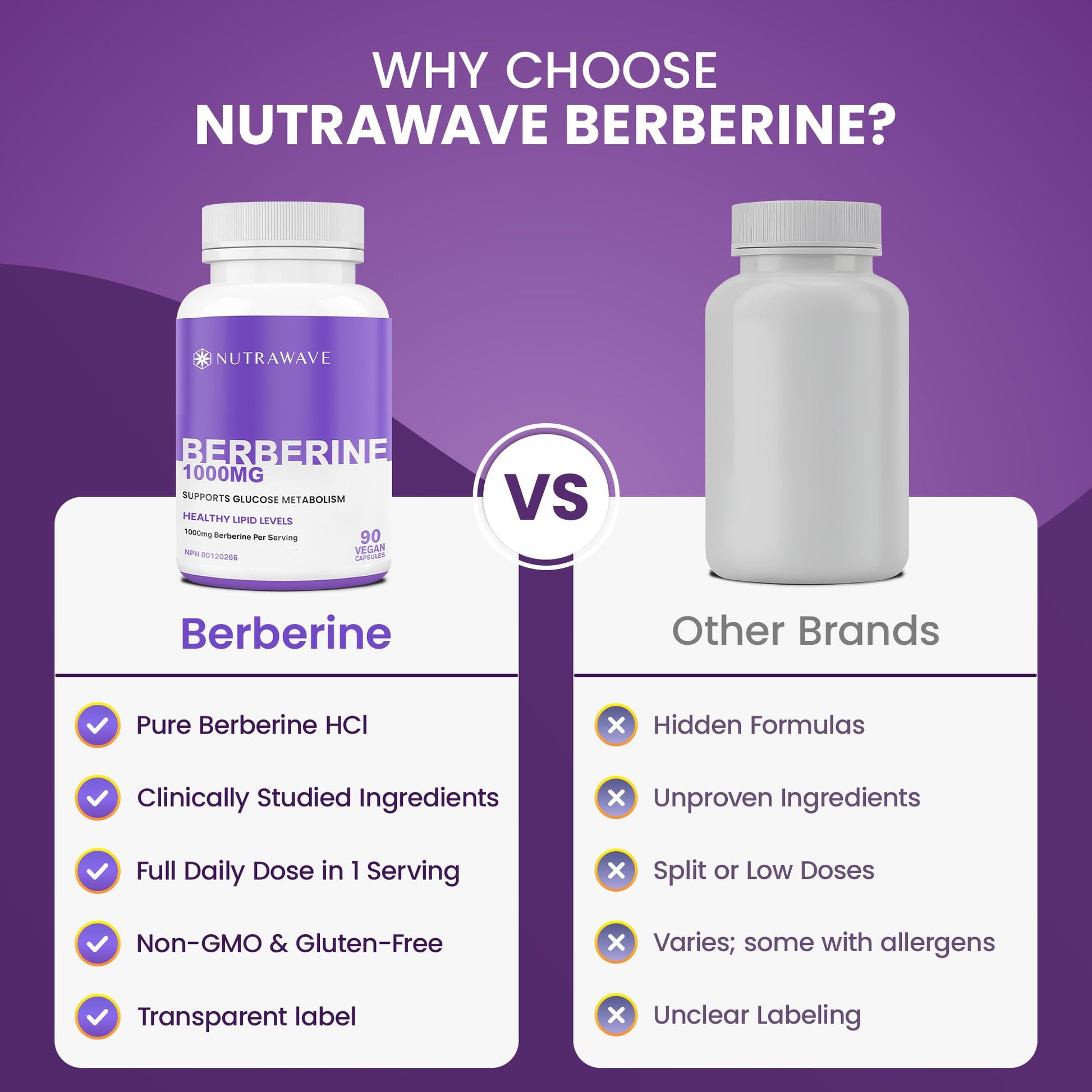 Nutrawave PURE Berberine MAXIMUM POTENCY 1000mg per Serving (2 capsules 500mg each) Supports Blood Sugar Levels, Healthy Lipid (Fat) and Glucose Metabolism. Non-GMO, Vegan, Gluten Free. 90 Easy to Swallow Capsules- 2 pack