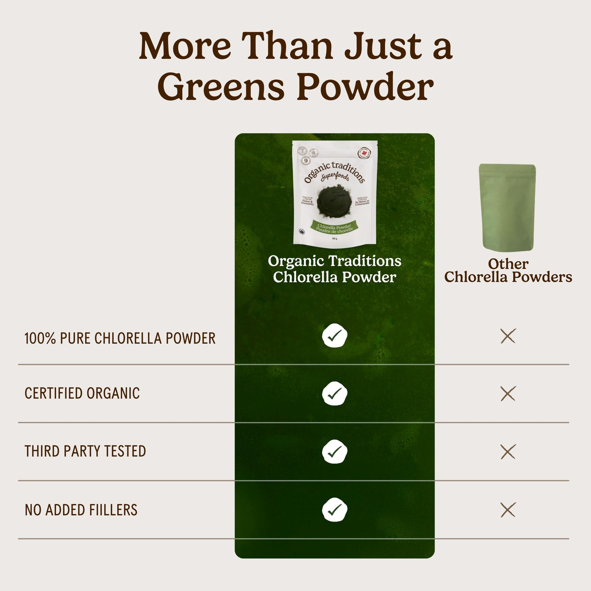 Organic Traditions Chlorella Algae Powder, Broken Cell Wall Formula, 5.3oz