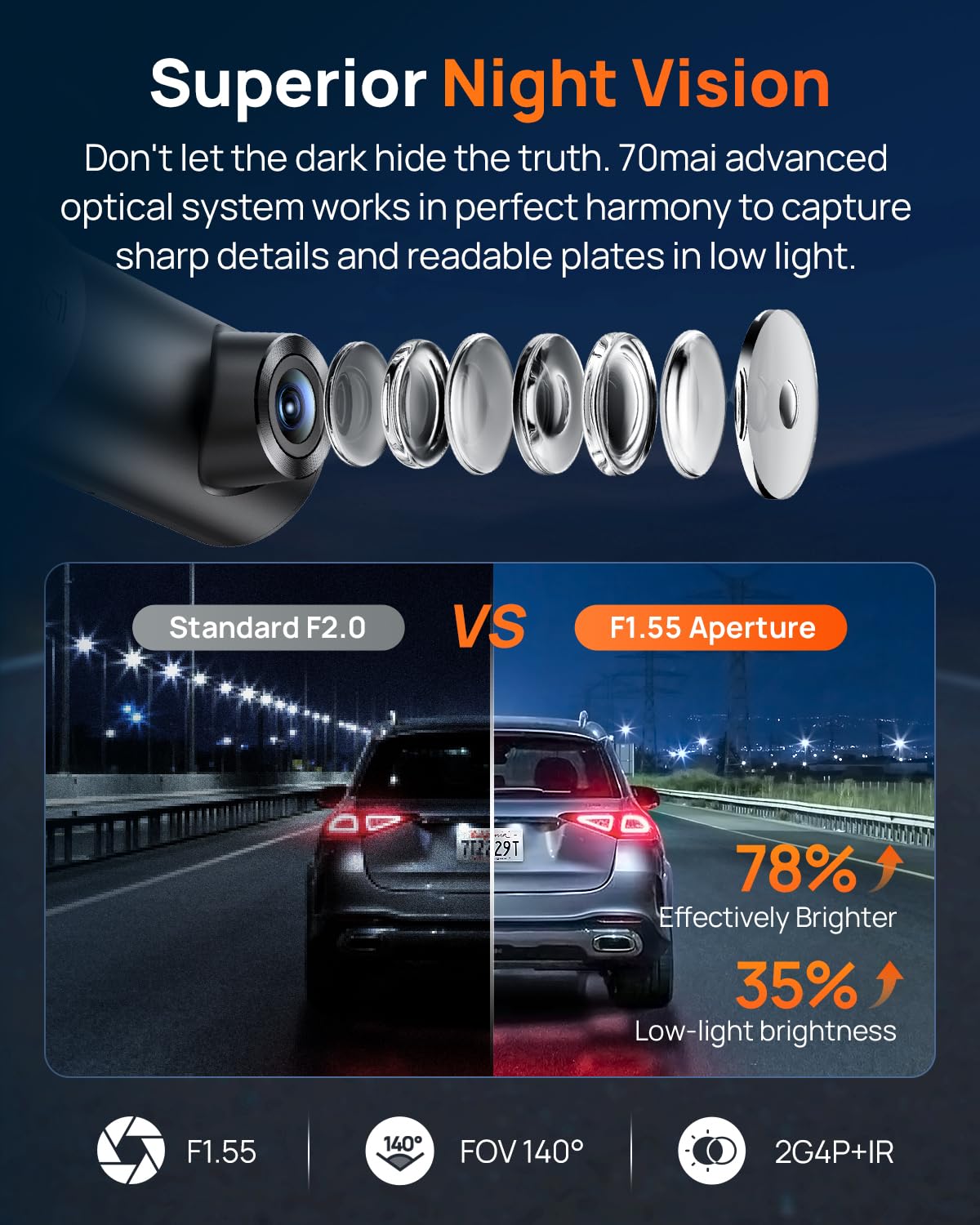 70mai 4K Front Dash Cam Built in WiFi, Smart Dash Camera for Cars, WDR, Night Vision, iOS/Android Mobile App, WDR, Night Vision, Loop Recording, Parking Monitor, Time-Lapse (M310 Plus 4K) (2160P) - Available at All In One Marketplace Canada