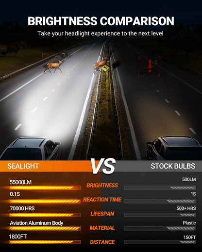 SEALIGHT H11 H8 H9 LED Headlight Bulbs, 55000LM 1000% Super Bright H11 LED Bulbs, 1:1 Mini Size Plug and Play, 6500K Cool White Halogen Replacement, Pack of 2