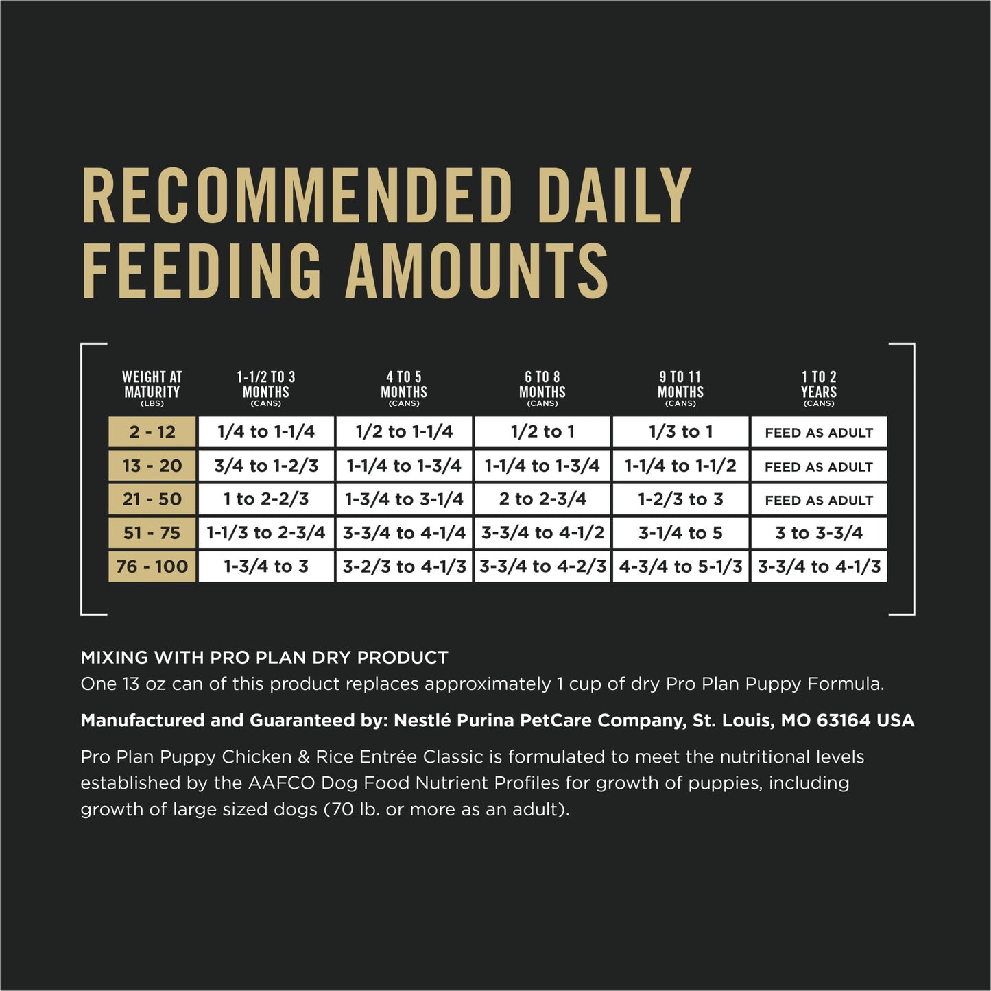Purina Pro Plan Wet Puppy Food, Chicken & Rice Entrée Classic - 368 g Can (12 Pack) Pro Plan