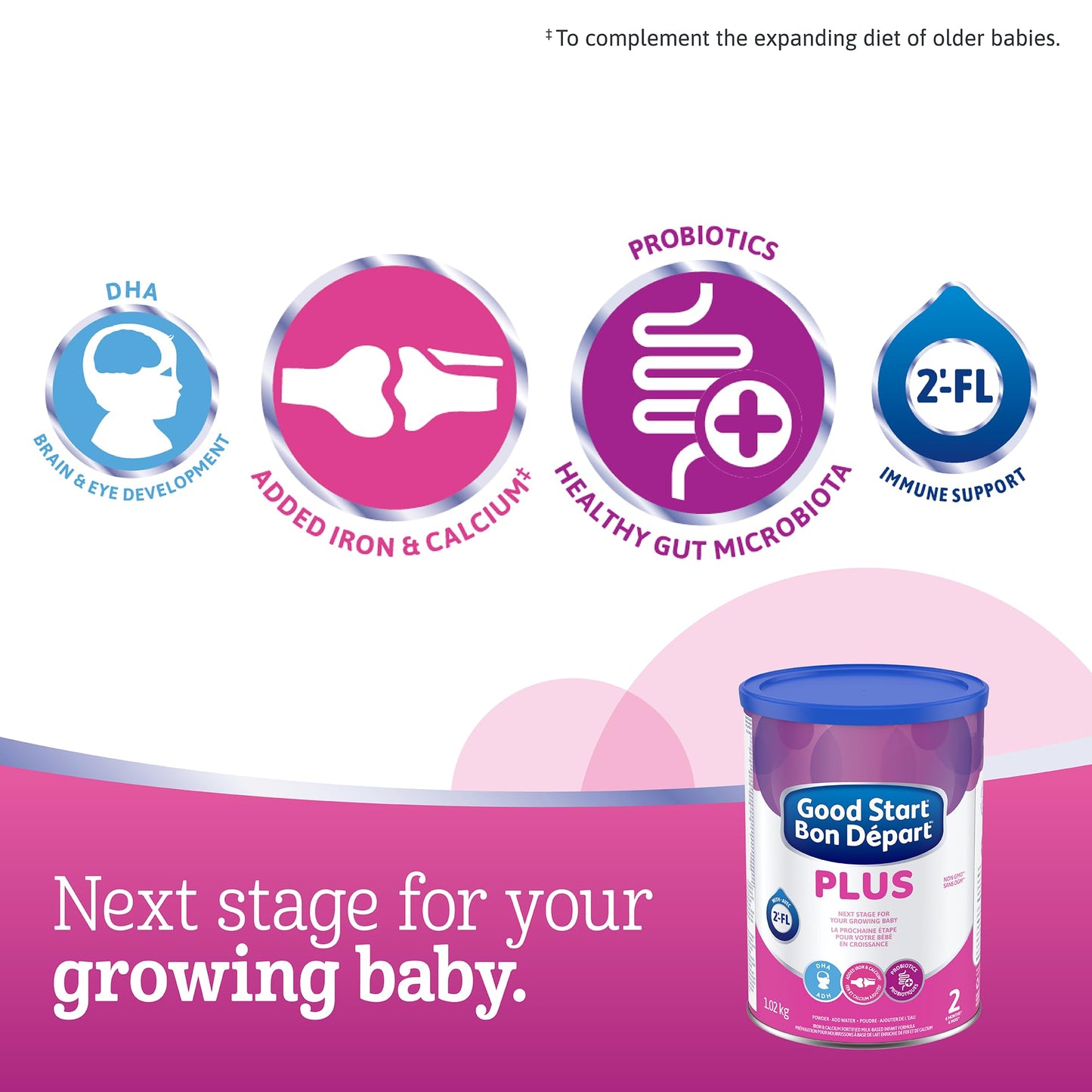 Good Start Plus 2 Baby Formula Powder – Stage 2 for Babies 6+ Months with Iron, Calcium, DHA & Probiotics, 1.02kg