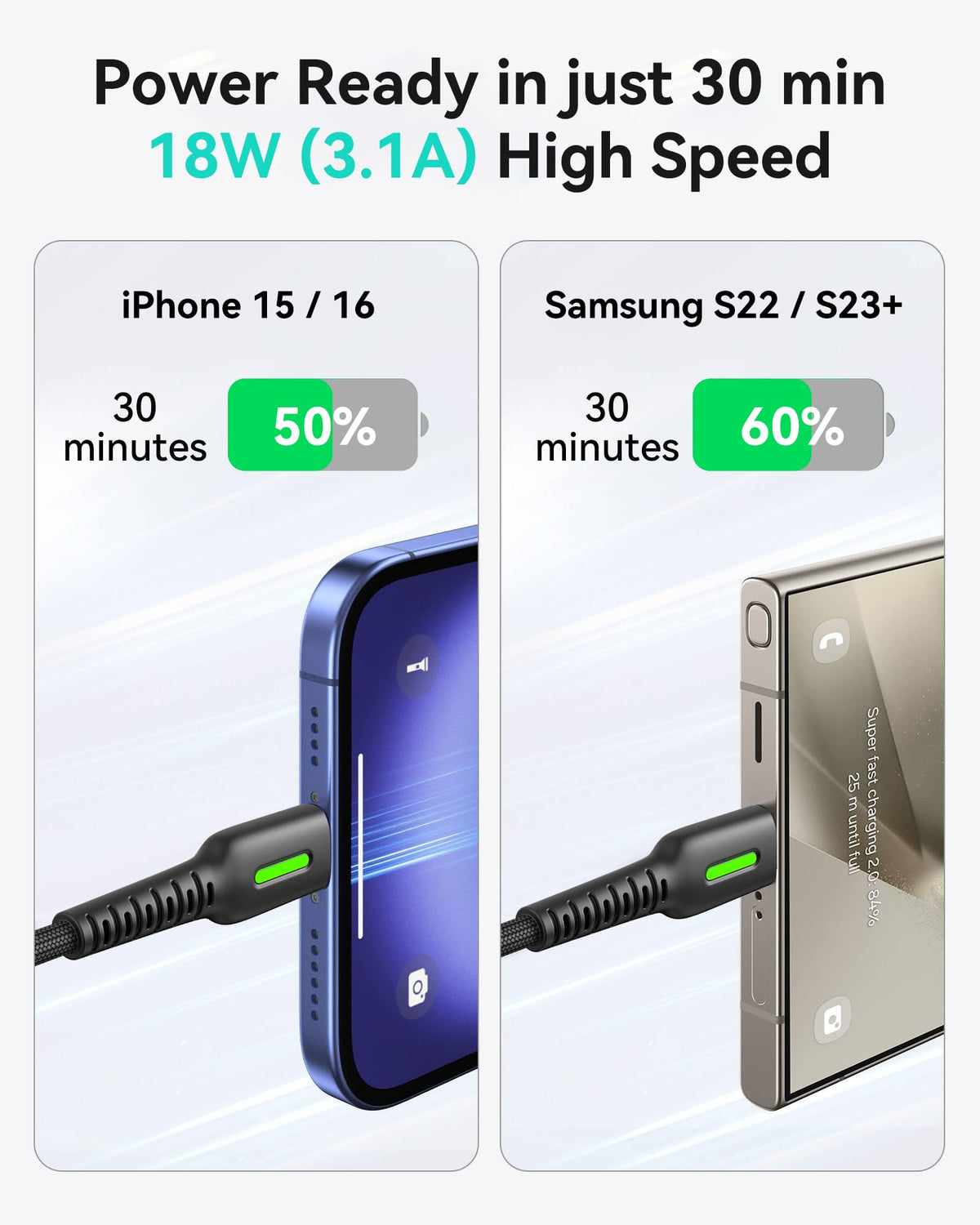 INIU USB A to USB C Cable, QC 3.0 Fast Charging USB C Cable