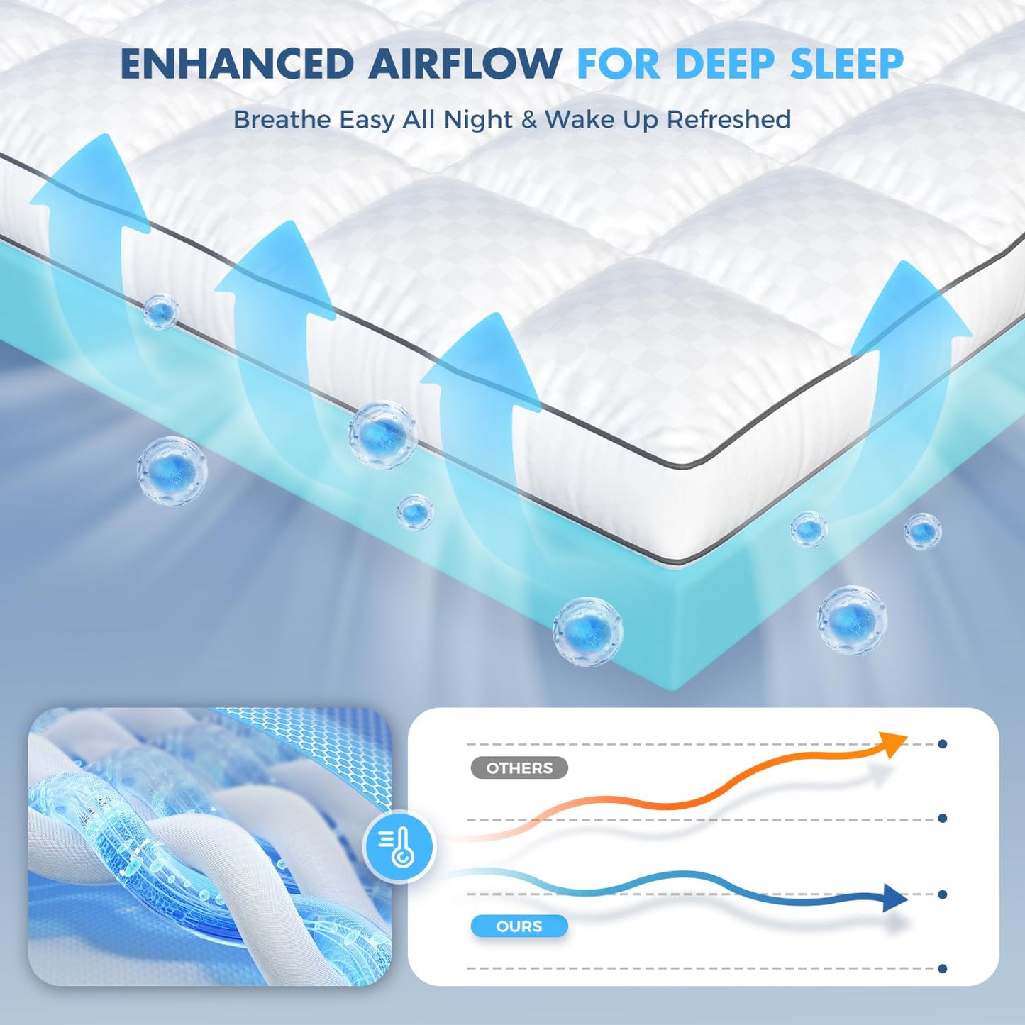 Dual Layer 4 Inch Memory Foam Mattress Topper Queen Size, 2 Inch Cooling Gel Memory Foam and 2 Inch Pillow Top Mattress Pad Cover for Back Pain, Deep Elastic Pocket, Medium Support, White