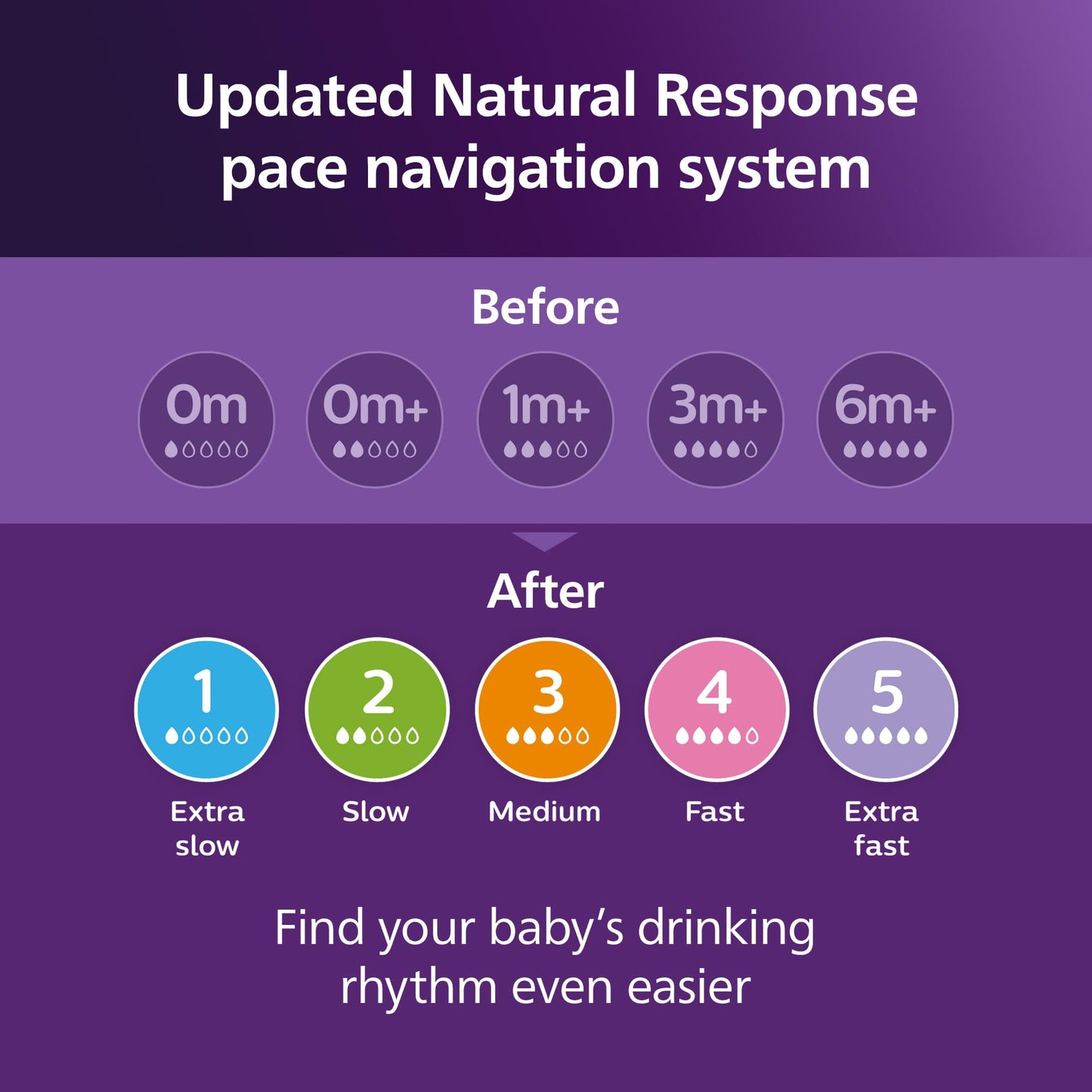 Philips Avent Natural Baby Bottles, Medium Flow, 9 oz, BPA-Free, 3-Pack