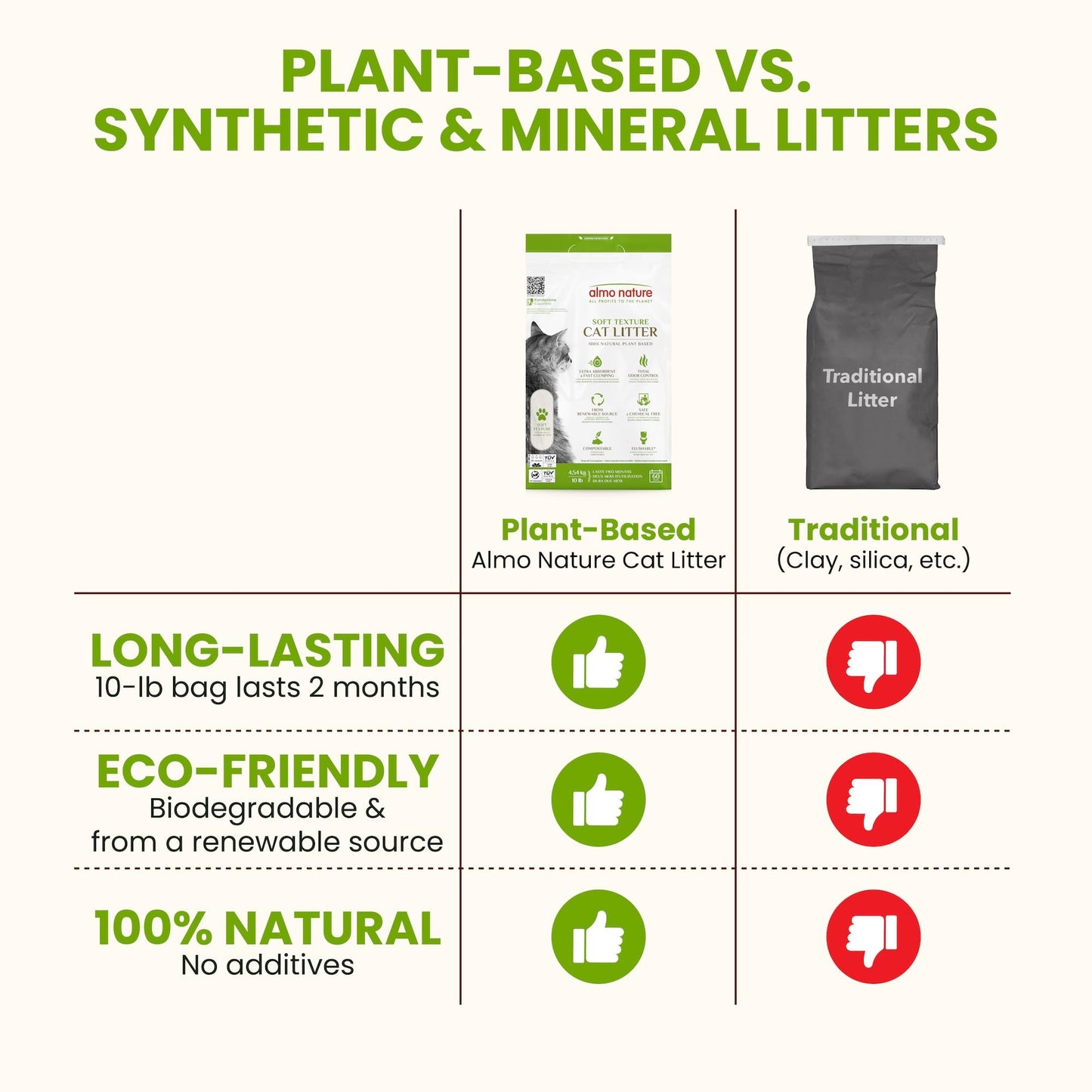 Almo Nature: Natural Unscented Cat Litter - 10 lbs - Non-Toxic, 100% Plant-Based, Clumping, Biodegradable, Compostable, for Cats & Kittens almo nature