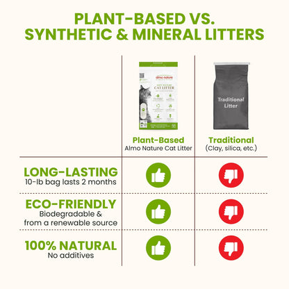 Almo Nature: Natural Unscented Cat Litter - 10 lbs - Non-Toxic, 100% Plant-Based, Clumping, Biodegradable, Compostable, for Cats & Kittens almo nature