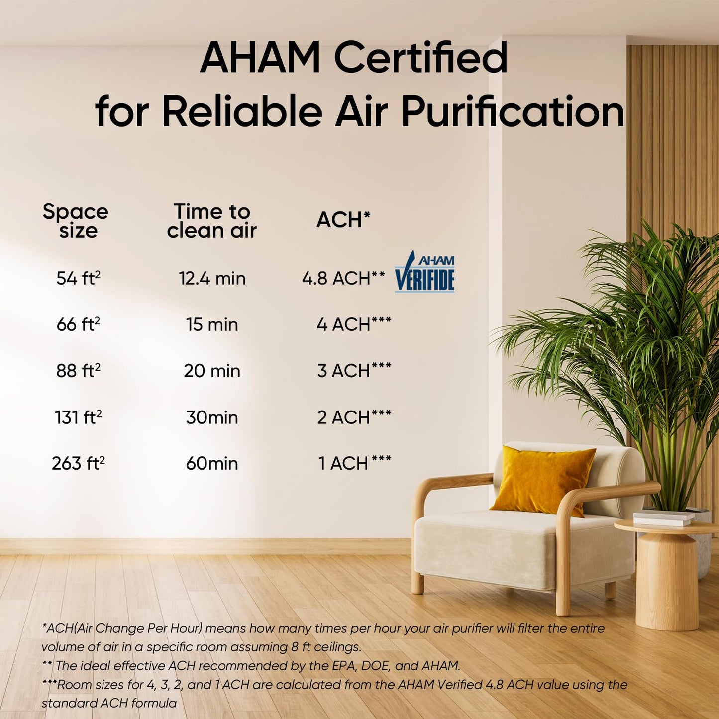 Purificateurs d'air Levoit pour chambre à coucher, LV-H132 Blanc