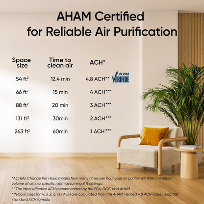 Purificateurs d'air Levoit pour chambre à coucher, LV-H132 Blanc
