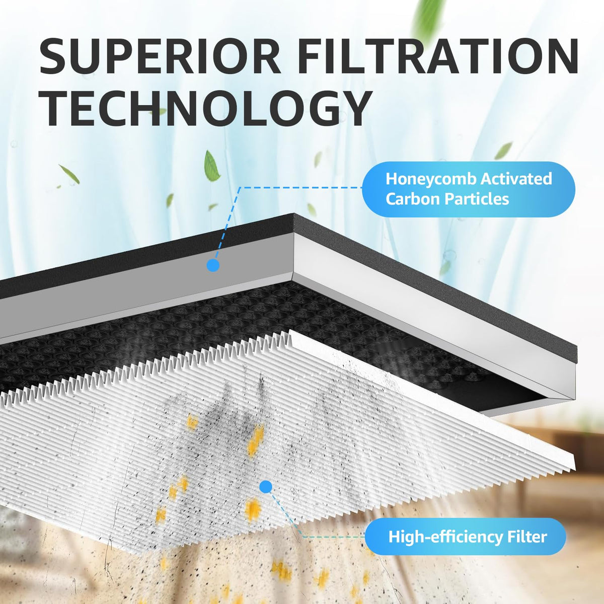 KNKA Genuine APH3000 Air Purifier Replacement Filter, 2 Pack (APH3000LX)
