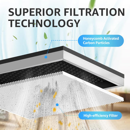 KNKA Genuine APH3000 Air Purifier Replacement Filter, 2 Pack (APH3000LX)