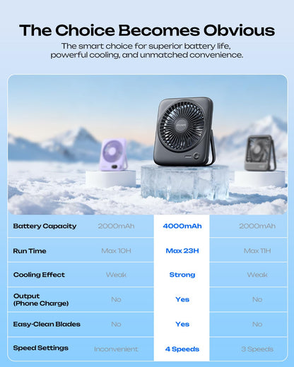 Otlonpe Personal Portable Desk Fan, 4000mAh Small Rechargeable Portable Fan Battery Operated & USB Powered for Travel Sleeping Bedroom Office Home Table, Cordless, Quiet, 4-Speed, 6.5 Inch (Black) - Available at All In One Marketplace Canada