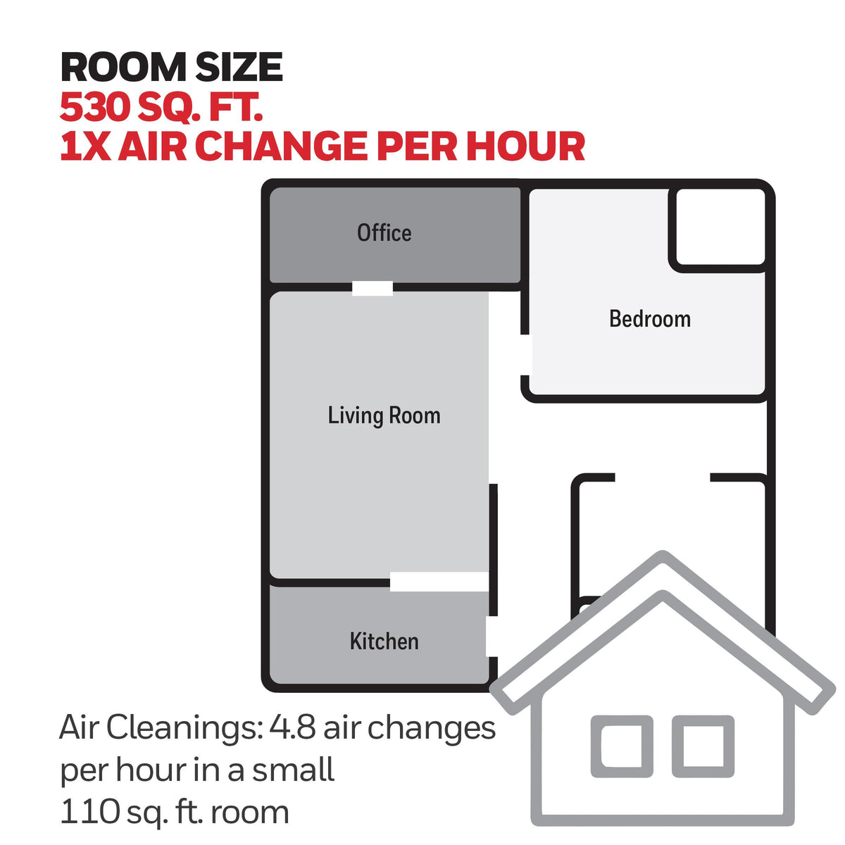 Honeywell HPA120WC Small-Medium Room Air Purifier