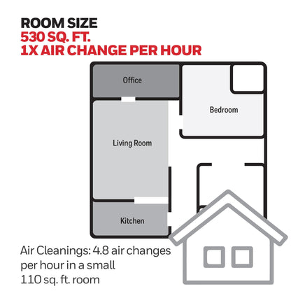 Honeywell HPA120WC Small-Medium Room Air Purifier