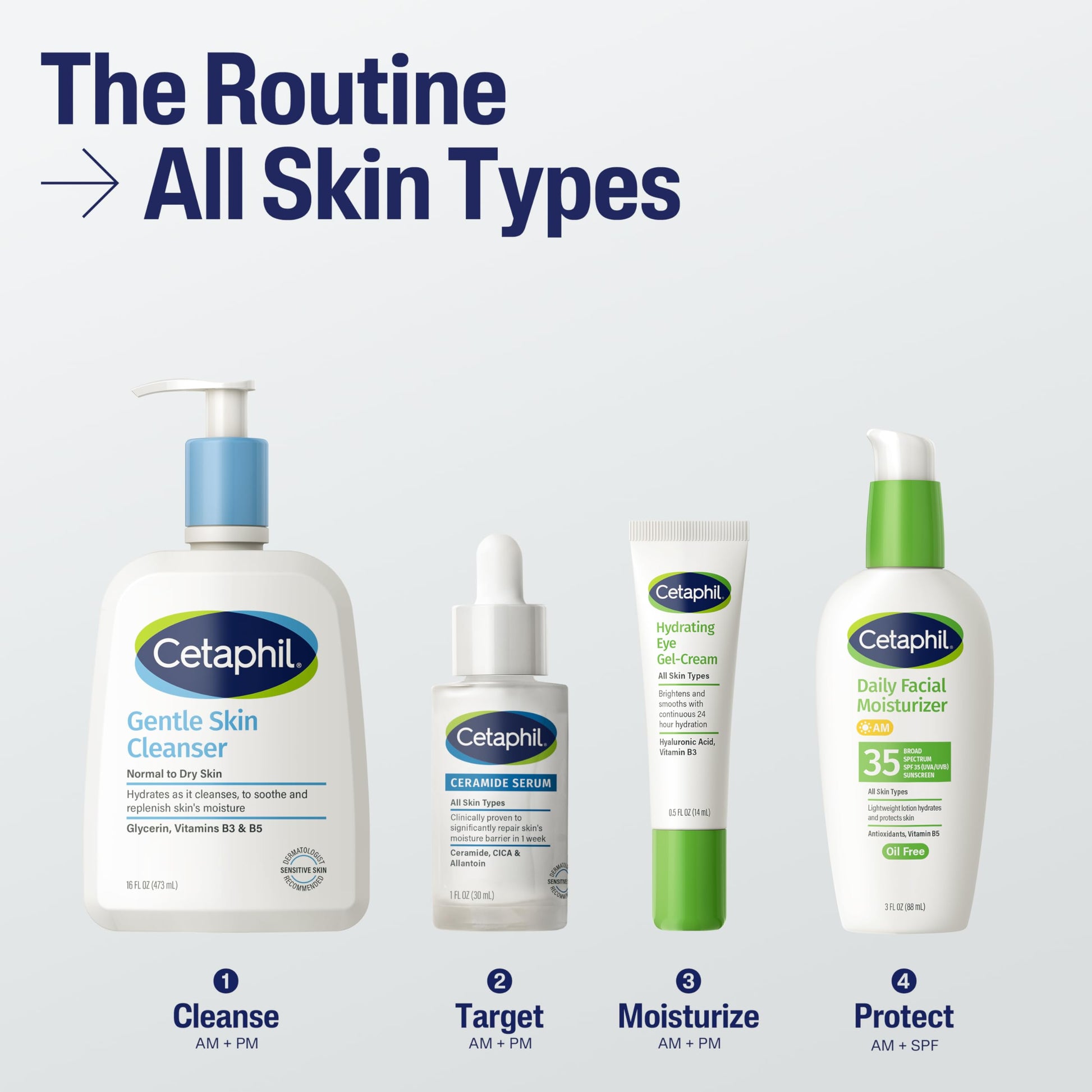 Cetaphil Ceramide Serum, Hydrating Face Serum for Skin Barrier Repair, Pore Treatment, 48Hr Hydration with Ceramide, Cica & Allantoin, Dermatologist Recommended, 1oz - Available at All In One Marketplace Canada