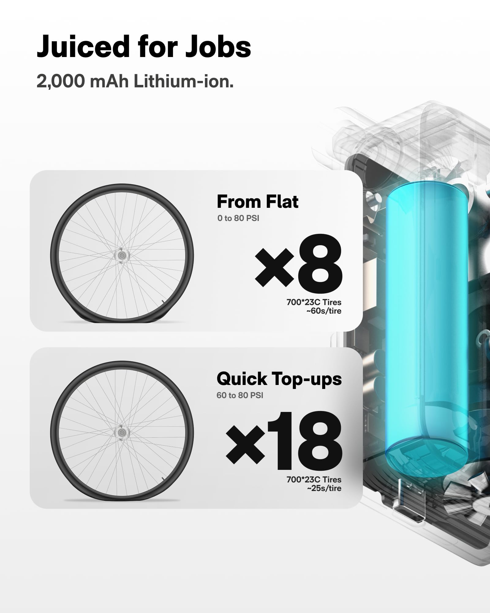 HOTO Electric Bike Pump, 150PSI Fast Inflate with Pressure Gauge, Mini Portable Bicycle Tire Inflator with Schrader & Presta Valve, for E-Bike, Road, Mountain, City and Fat Bikes, Motorcycle, BMX