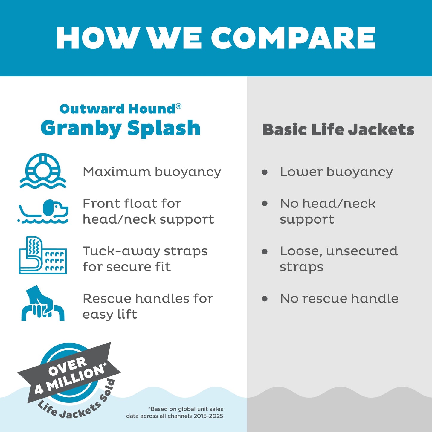 Outward Hound Granby Splash Dog Life Jacket with Handle, Reflective Floating Vest for Swimming & Boating, Maximum Buoyancy, All Skill Levels, Large Dogs (28–32" Girth), Yellow, Large