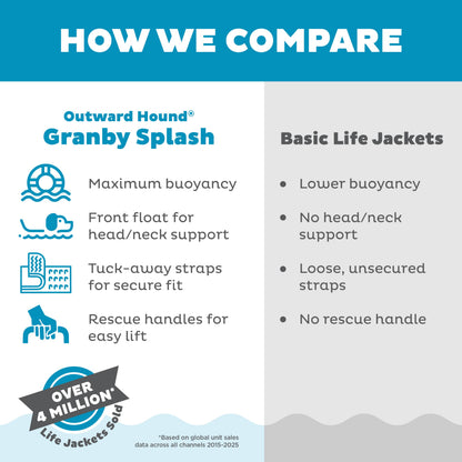 Outward Hound Granby Splash Dog Life Jacket with Handle, Reflective Floating Vest for Swimming & Boating, Maximum Buoyancy, All Skill Levels, Large Dogs (28–32" Girth), Yellow, Large