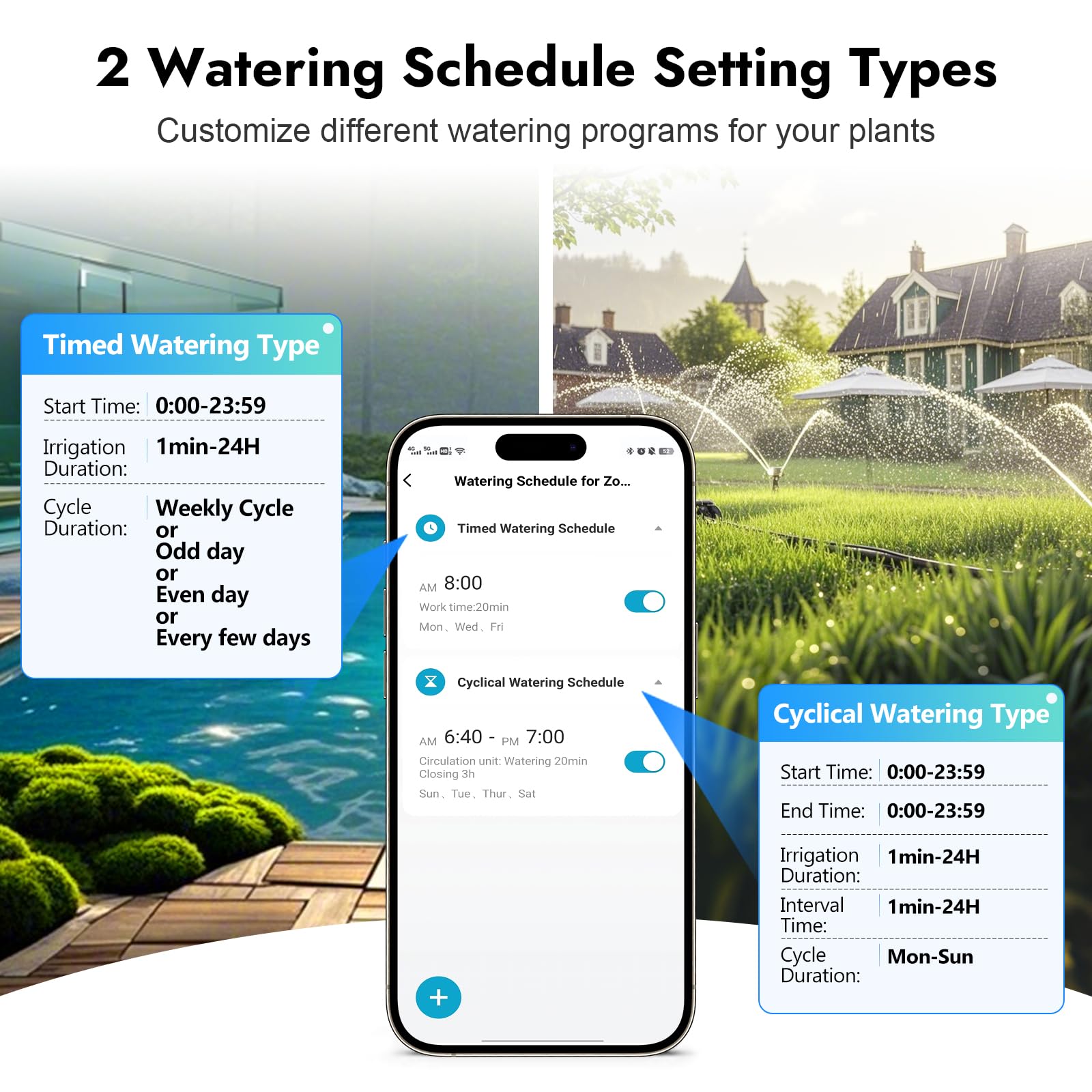 WiFi Water Timer for Garden Hose with Brass Inlet,Smart Hose Timer with WiFi Hub, APP & Voice Control,Up to 20 Watering Plans, 2-Zone Sprinkler Drip Irrigation System Controller for Watering