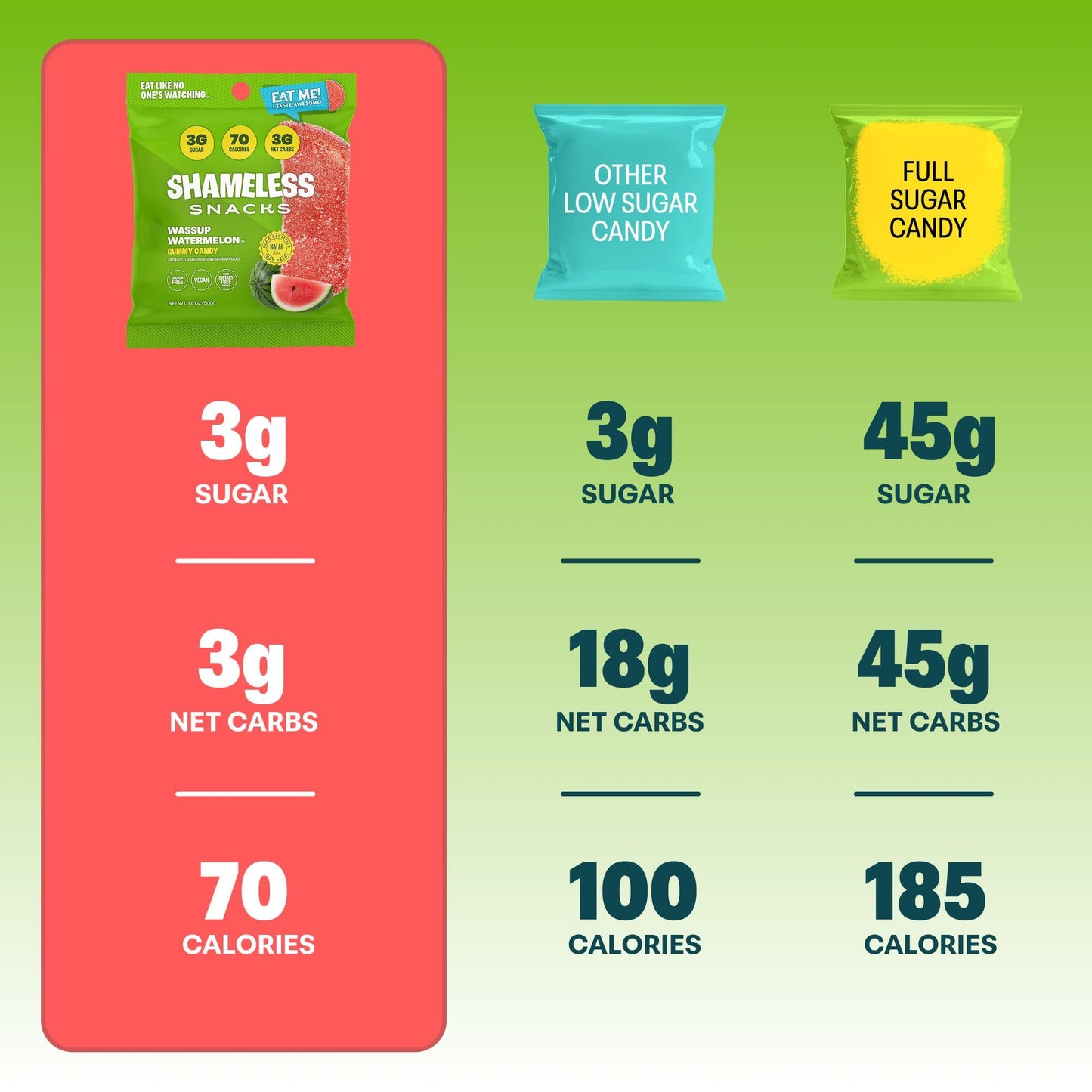 Shameless Snacks Wassup Watermelon Keto Gummies - Low Calorie, Low Carb, Gluten Free (6 Pack)