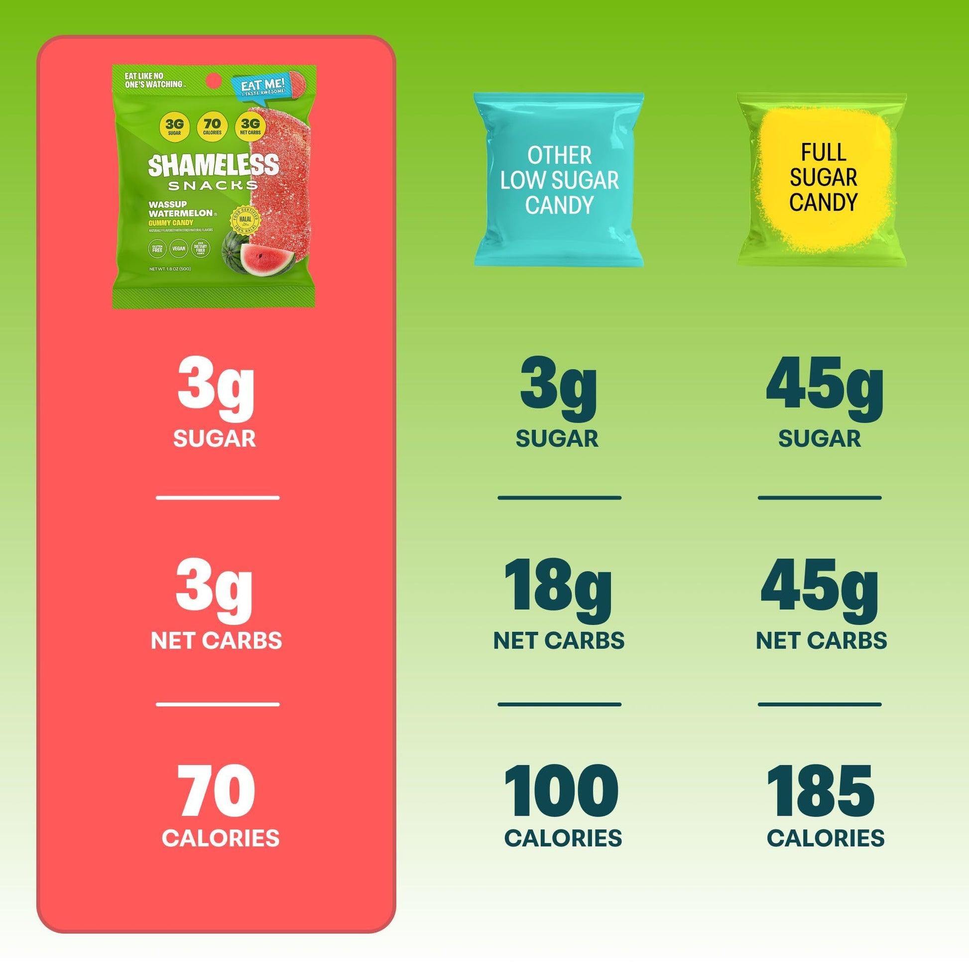 Shameless Snacks Wassup Watermelon Keto Gummies - Low Calorie, Low Carb, Gluten Free (6 Pack)