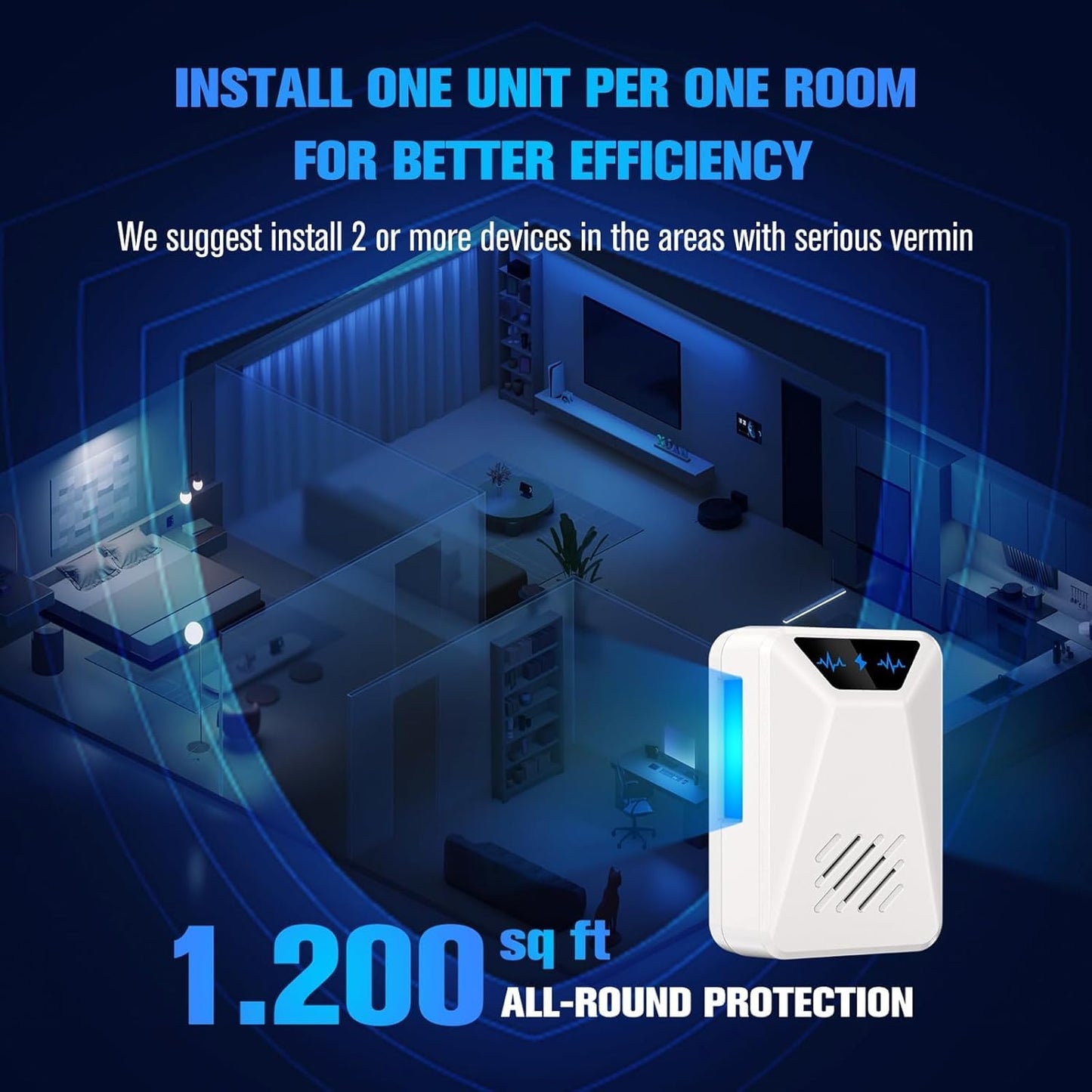 6 Packs Ultrasonic Pest Repeller, Electronic Pest Repellent Plug in Indoor for Insect Roaches Spider Ant Bug Mosquito Mouse Repellent for House Kitchen Garage Warehouse - Available at All In One Marketplace Canada