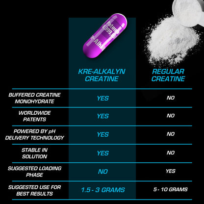 EFX Sports Kre-Alkalyn | PH-Correct Creatine Monohydrate | Informed-Choice, Gain Strength, Build Muscle & Enhance Performance I No Bloating, No Water Retention - 120 Capsules / 60 Servings EFX Sports
