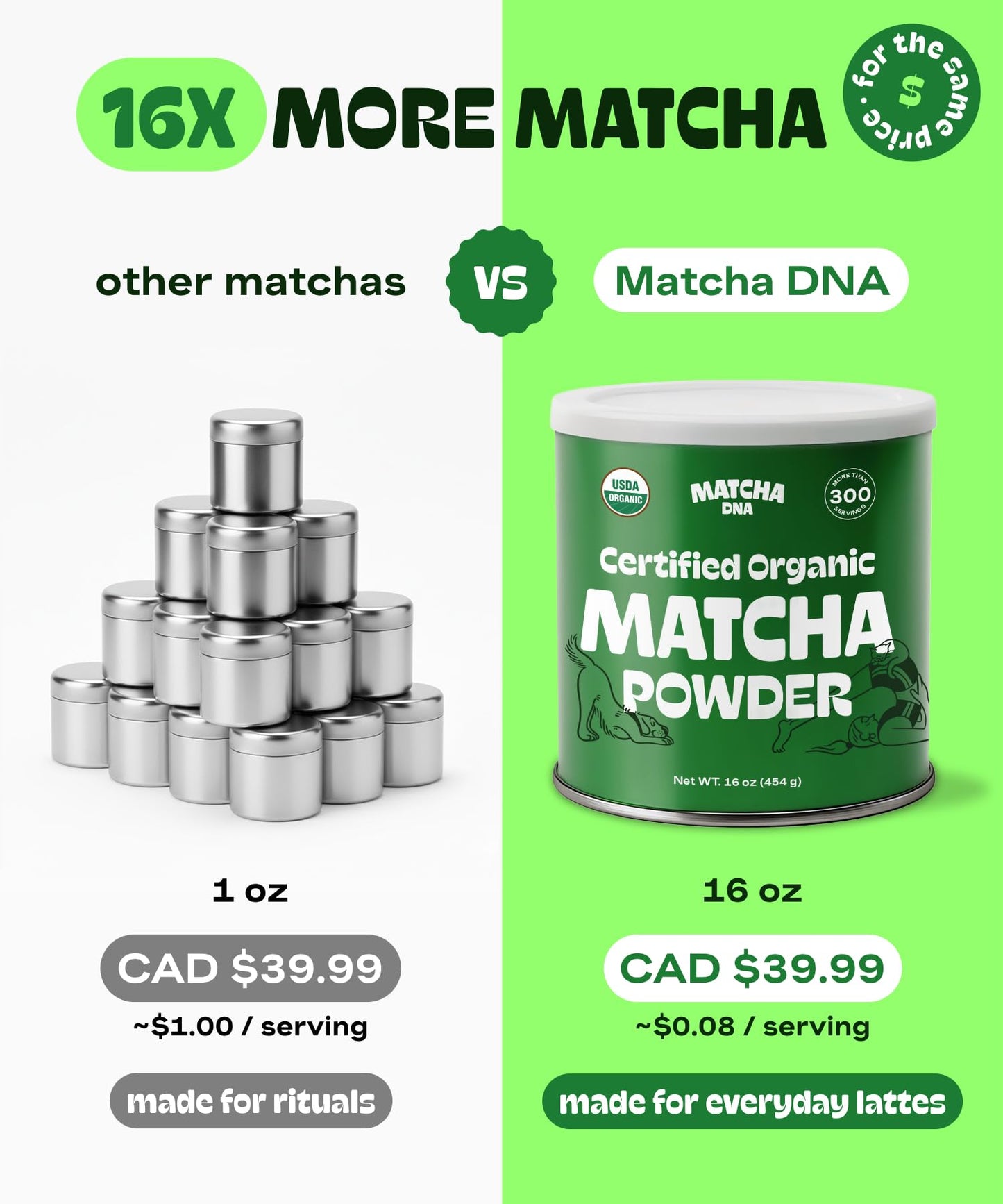 Matcha DNA Organic Matcha Powder - 16oz Tin | USDA Organic, Gluten-Free, Vegan Green Tea for Lattes & Smoothies