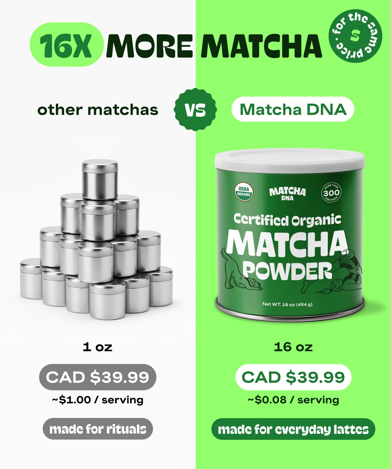 Matcha DNA Organic Matcha Powder - 16oz Tin | USDA Organic, Gluten-Free, Vegan Green Tea for Lattes & Smoothies
