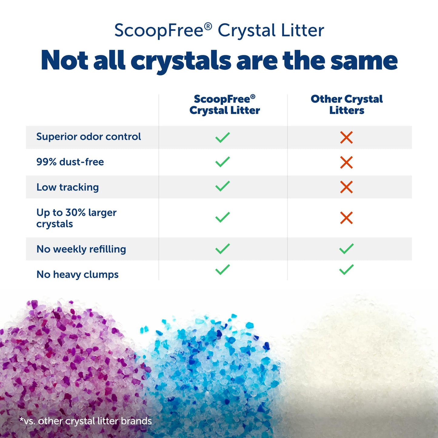 ScoopFree Premium Lavender Scent Crystal Litter, Superior Odor Control, Absorbs 5X Faster, Low Tracking for Less Mess, Lasts up to 2 Months, Lightly Scented (8 lb Bag)