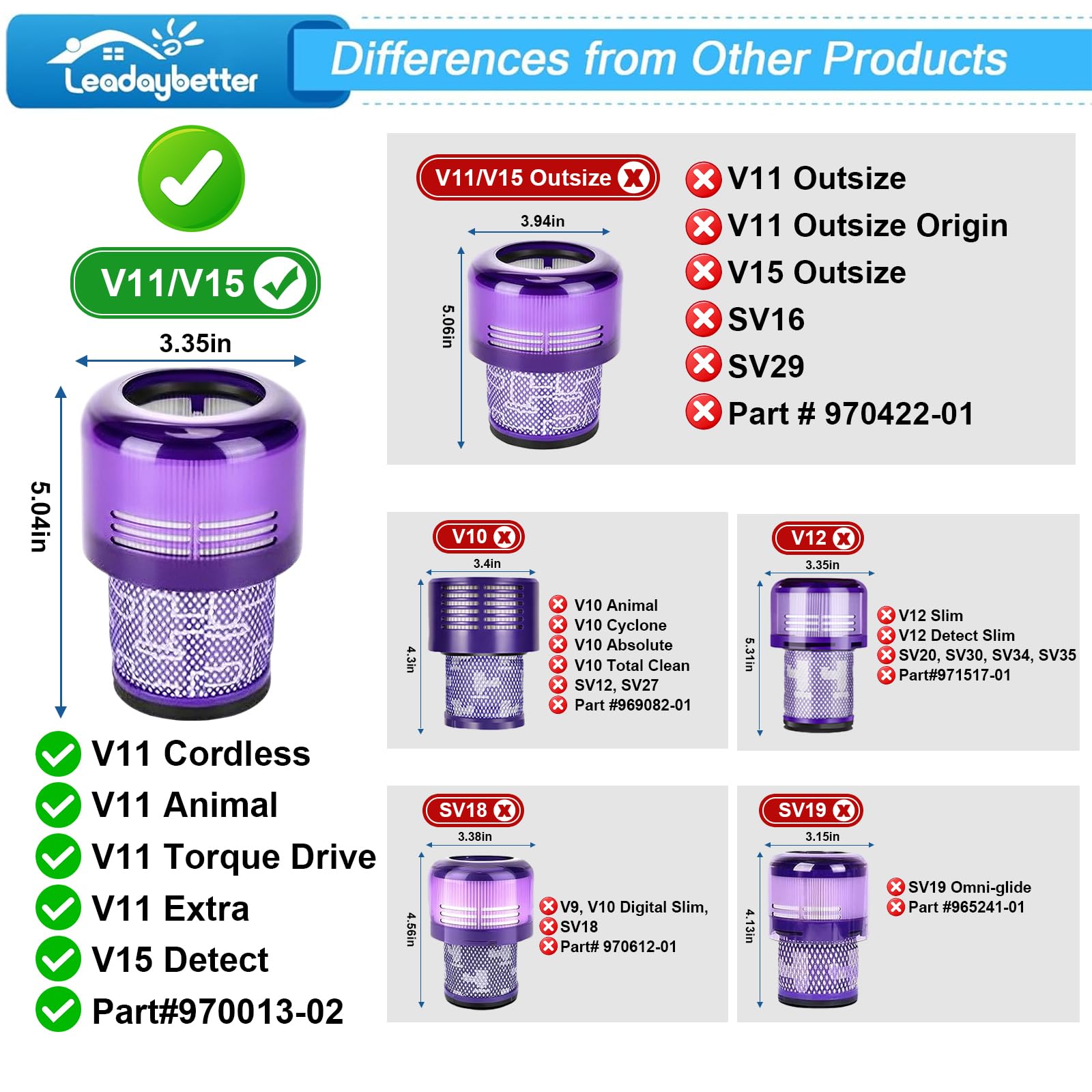 Leadaybetter Filter Replacement for Dyson V11 SV14 SV15 SV17 SV28 Animal Extra Torque Drive Complete, V15 SV22 SV47 Detect Submarine Vacuum, Compare to Part 970013-02 (2 Pack Filters) - Available at All In One Marketplace Canada