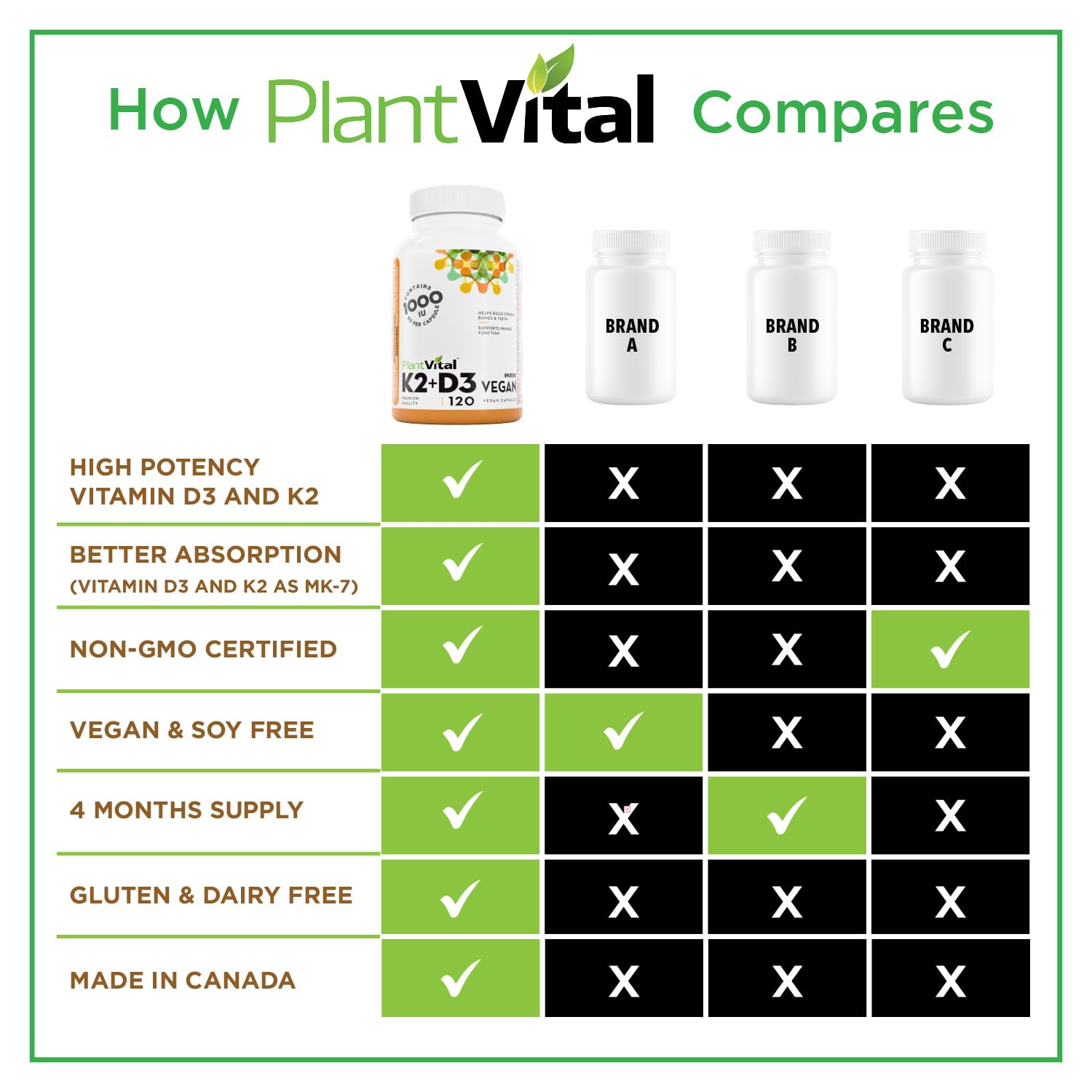 PlantVital High-Potency Vegan Vitamin D3 + K2 -Made in Canada - (1000IU /25 mcg + 120 mcg) for Bones, Teeth and Immune System - Patented MK7 Form - K2 D3 vitamin - 4 Months Supply - 120 Capsules. - Available at All In One Marketplace Canada