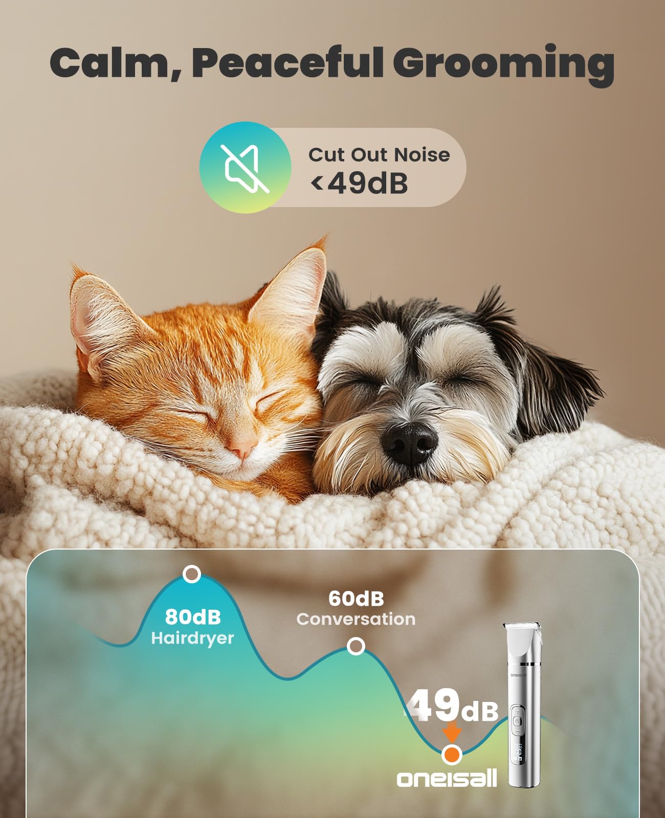 oneisall 4 in 1 Dog Grooming Kit with LCD Display, Dog Hair Trimmer for Paw Nail Grinder, Rechargeable Cordless Low Noise IPX7 Waterproof Pet Clippers - Available at All In One Marketplace Canada