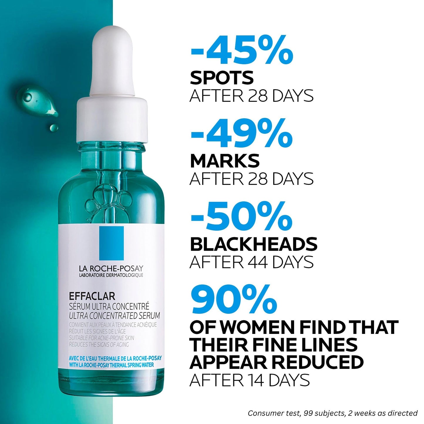 La Roche Posay Glycolic Acid Face Serum with Niacinamide & Salicylic Acid. Effaclar Ultra Concentrated Exfoliating Serum, Acne-Prone & Mature Skin, Recommended by Dermatologists, 30mL - Available at All In One Marketplace Canada