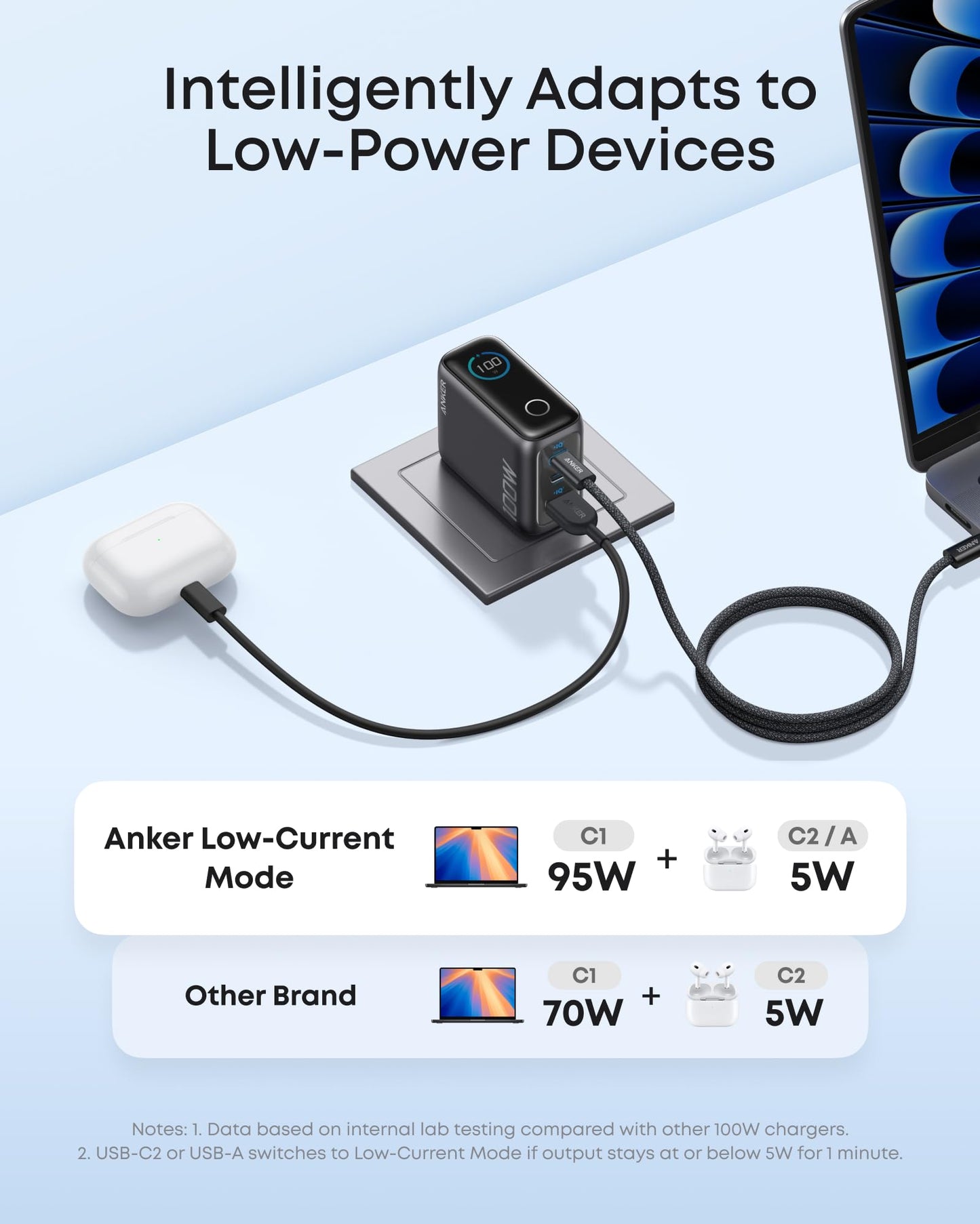 Anker Charger, 100W Max USB C Charger Block, 3-Port GaN and Ultra-Compact Wall Adapter, Smart Displayand Touch Control, for MacBook, iPad, iPhone 17/16 Series, and More (Non-Battery) (Black)