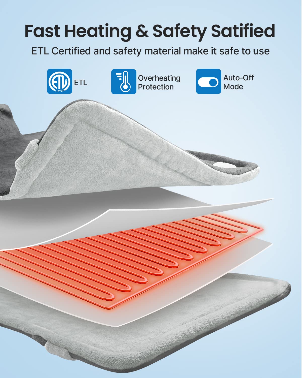 RENPHO Heating Pads Electric for Back, Christmas Birthday Gift for Women 🍁 All In One Marketplace Canada