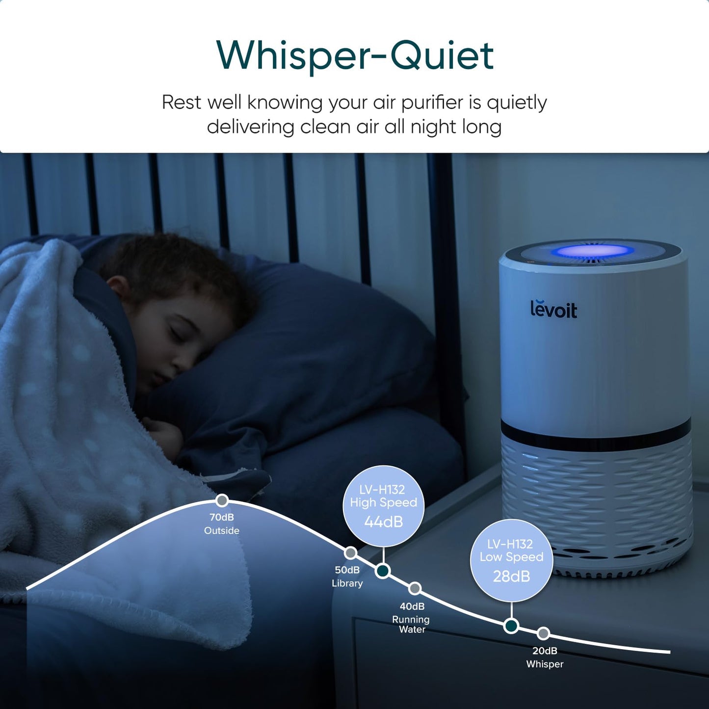 Purificateurs d'air Levoit pour chambre à coucher, LV-H132 Blanc