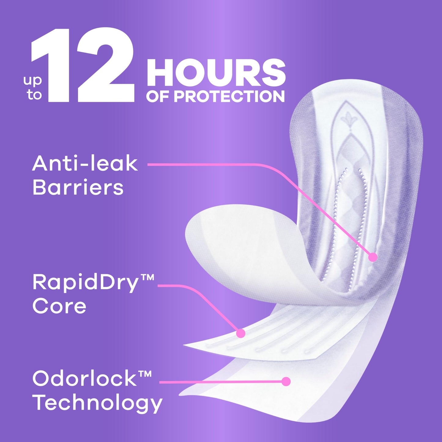 Always Discreet Adult Incontinence Pads for Women, Moderate Absorbency, Long Length, Postpartum Pads, 162 Count 🍁 All In One Marketplace Canada