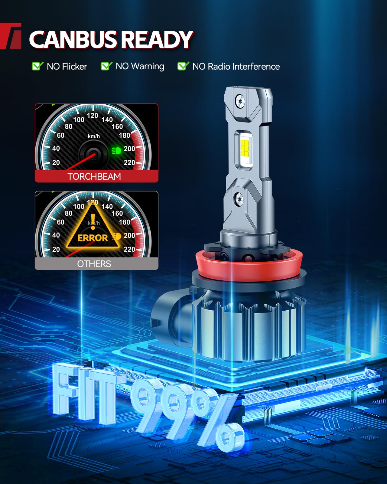 Torchbeam H11 H9 H8 LED Headlight Bulbs, 1000% Super Brightness, 1:1 Mini Size H11 LED Bulbs, 6500K Cool White H9 H8 Halogen Replacement, Canbus Ready, Plug and Play, Pack of 2 🍁 All In One Marketplace Canada